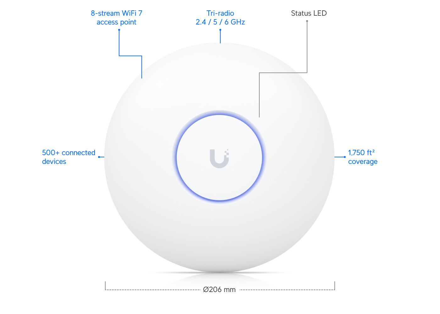 Ubiquiti UniFi U7 Pro Max Access Point — photo 3