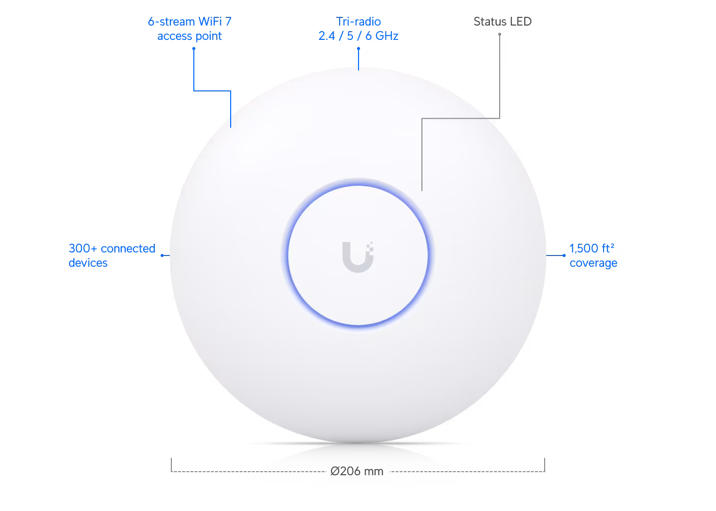 Ubiquiti UniFi U7 Pro Access Point — photo 2