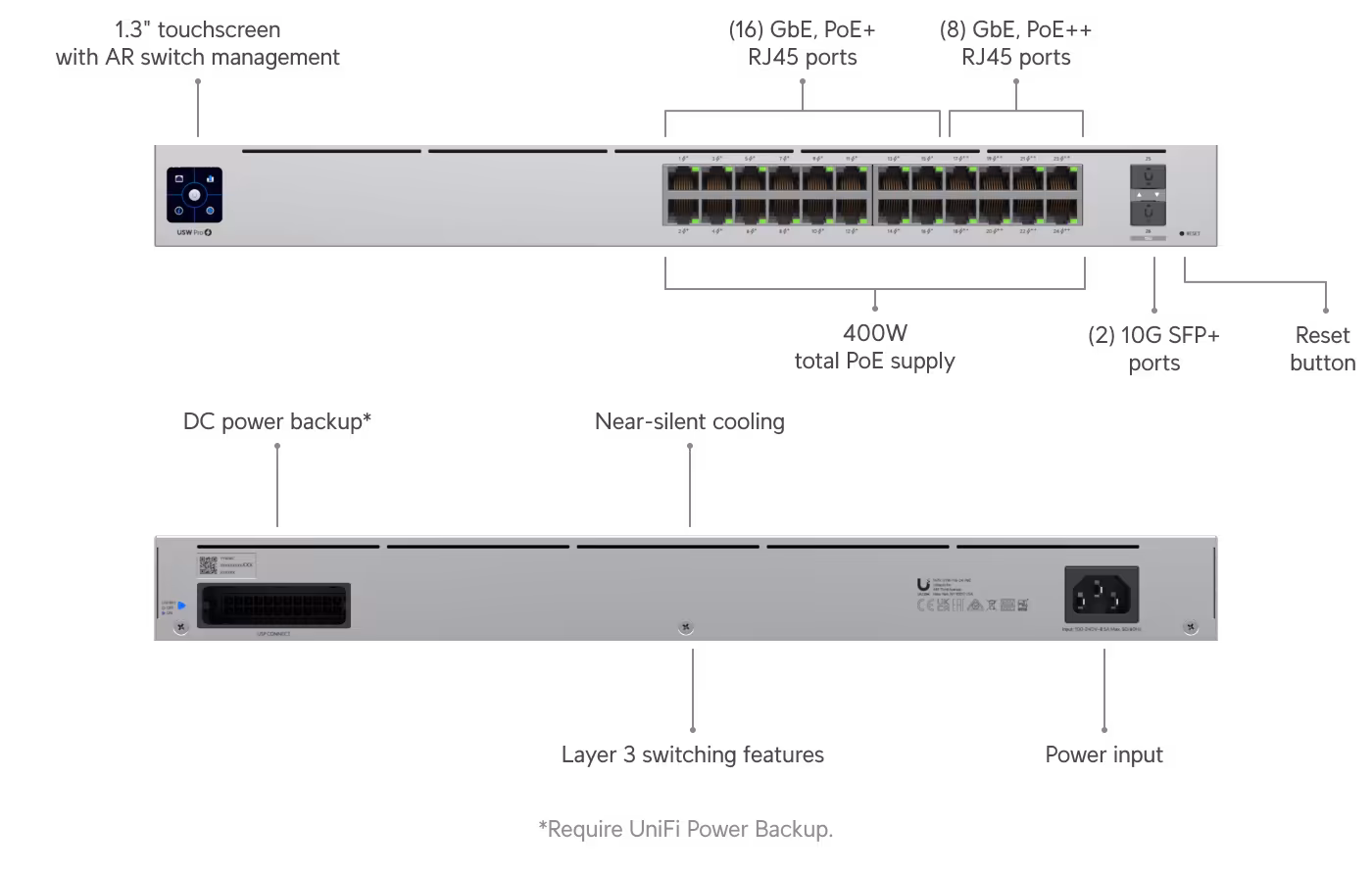 Ubiquiti UniFi Switch Pro 24 PoE — photo 2