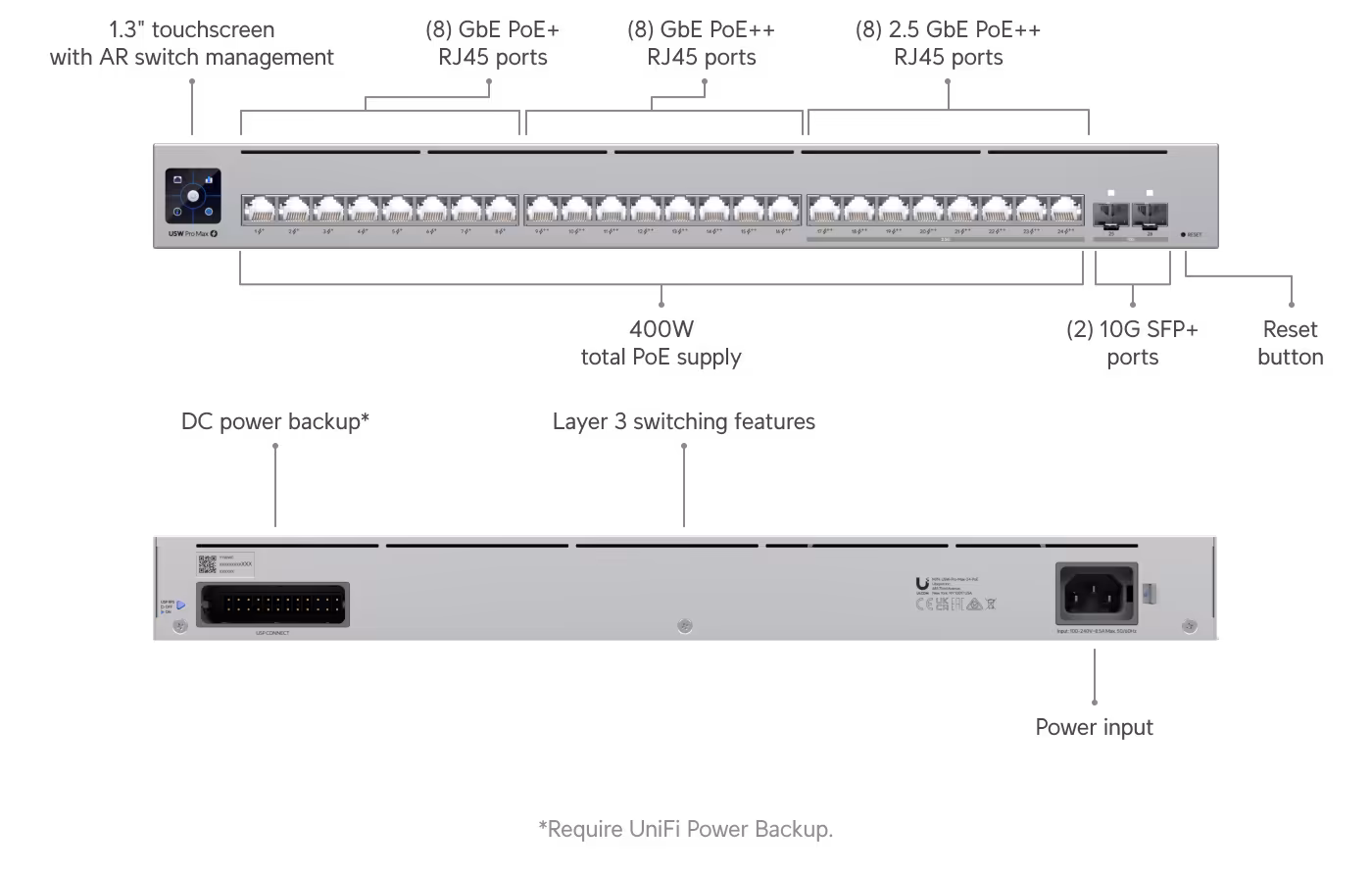 Ubiquiti UniFi Switch Pro Max 24 PoE — photo 2